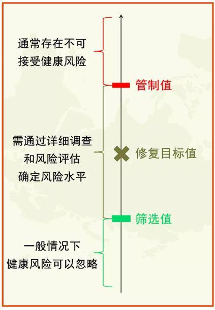 土壤污染調查